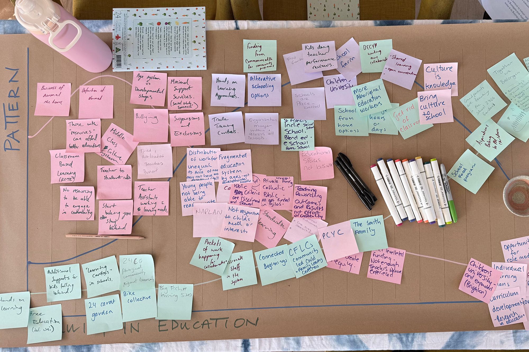 sticky notes on a board