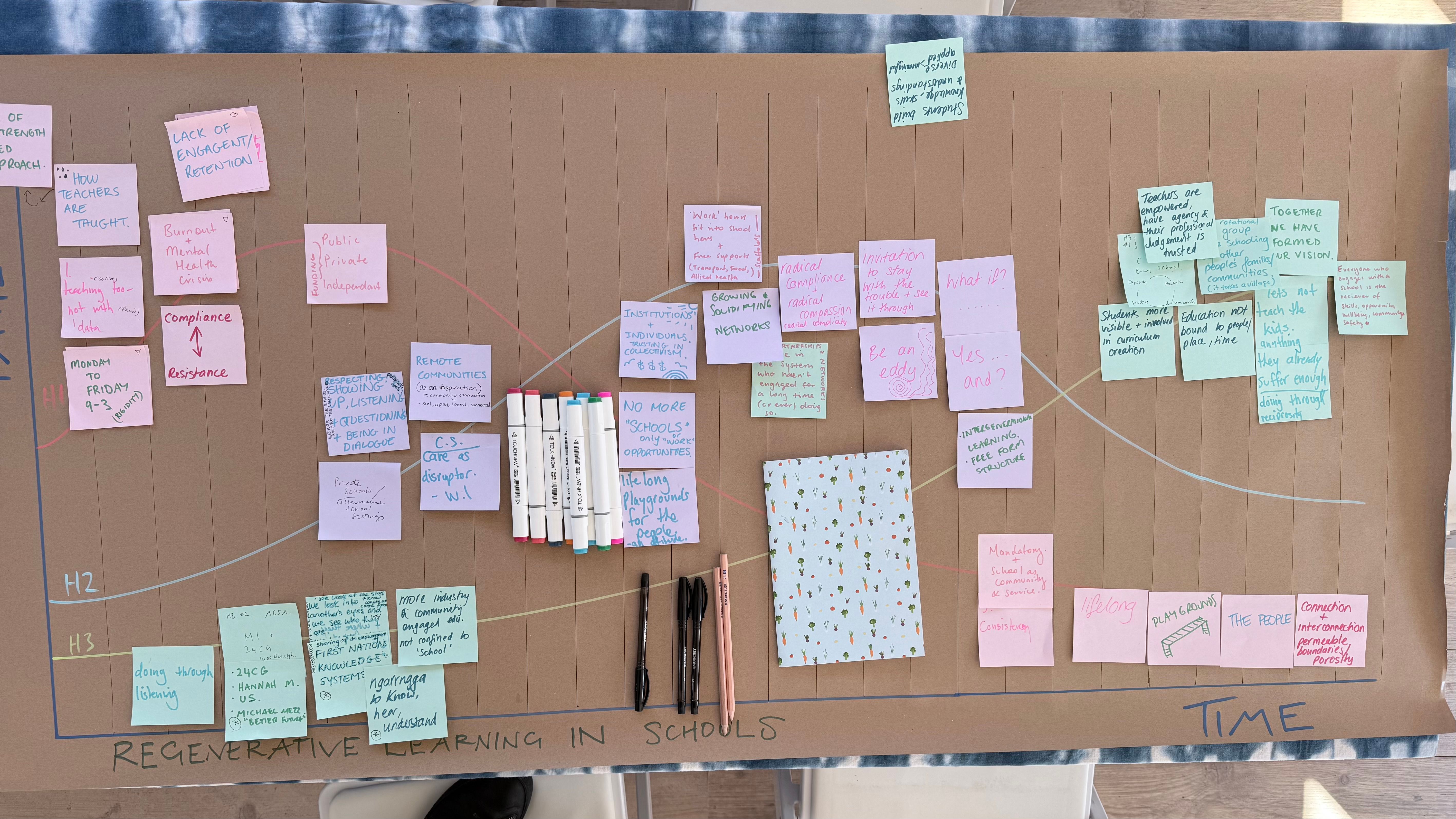 sticky notes on a board